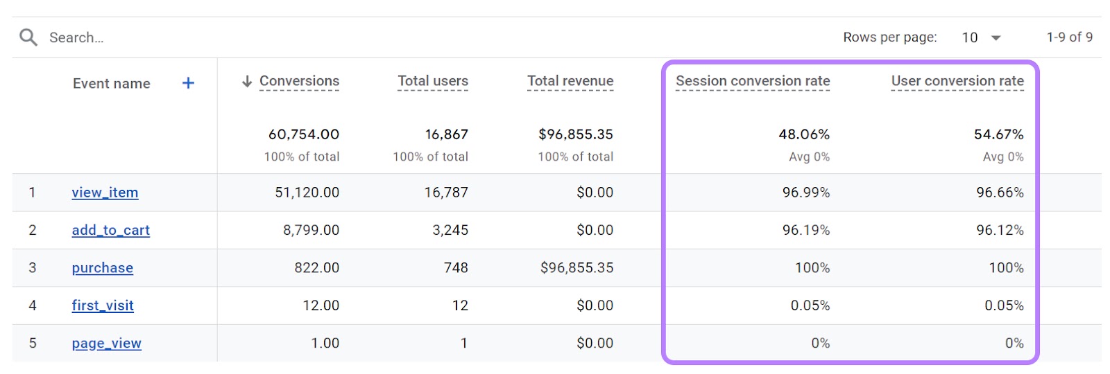 "Session conversion rate" and "User conversion rate" metrics highlighted in the report