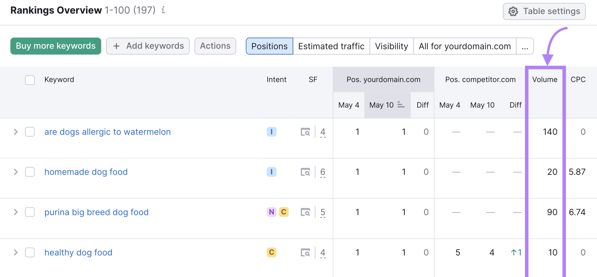 Keyword Stats 2020-06-06 outlet at 19_33_27