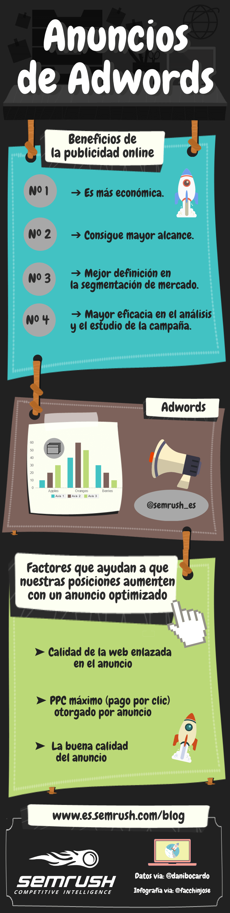 Anuncios de Google Adwords - Infografía