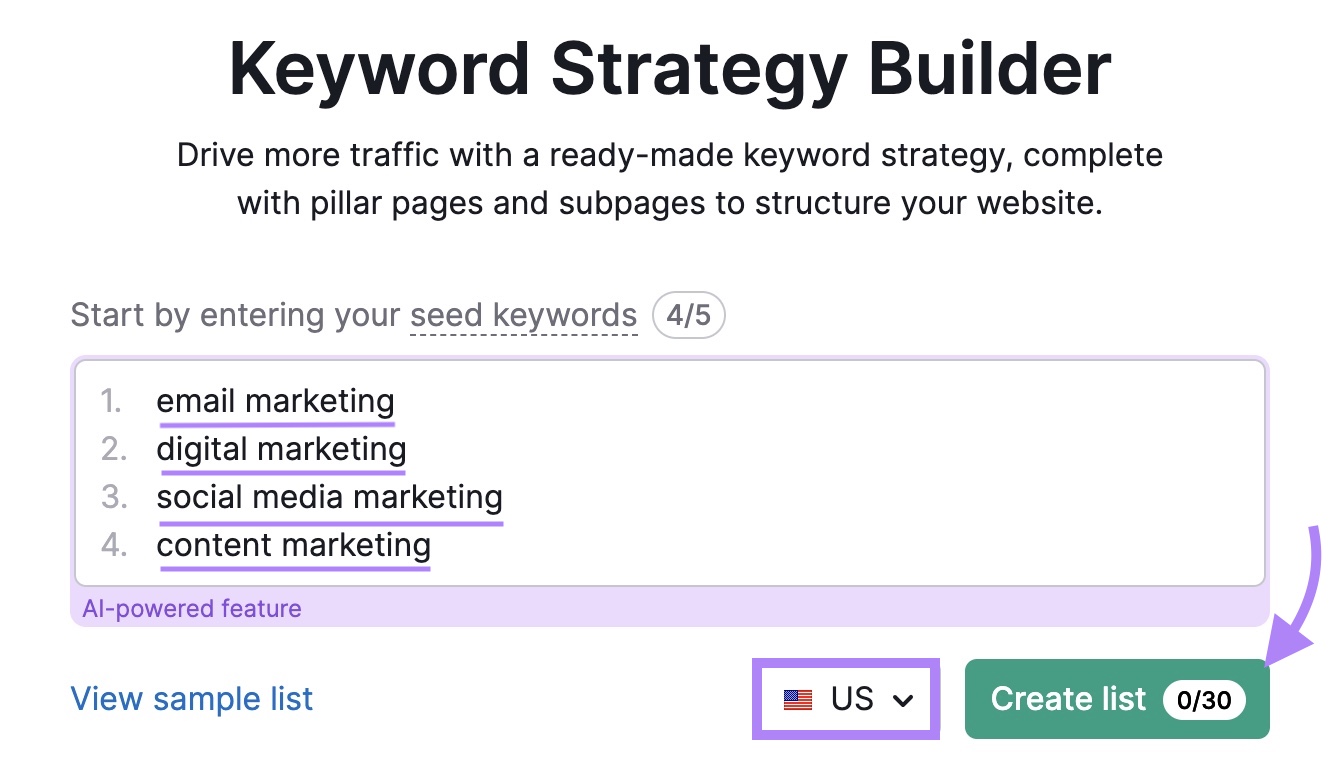 Keyword Strategy Builder tool start with four seed terms entered, a location selected, and "Create list" clicked.