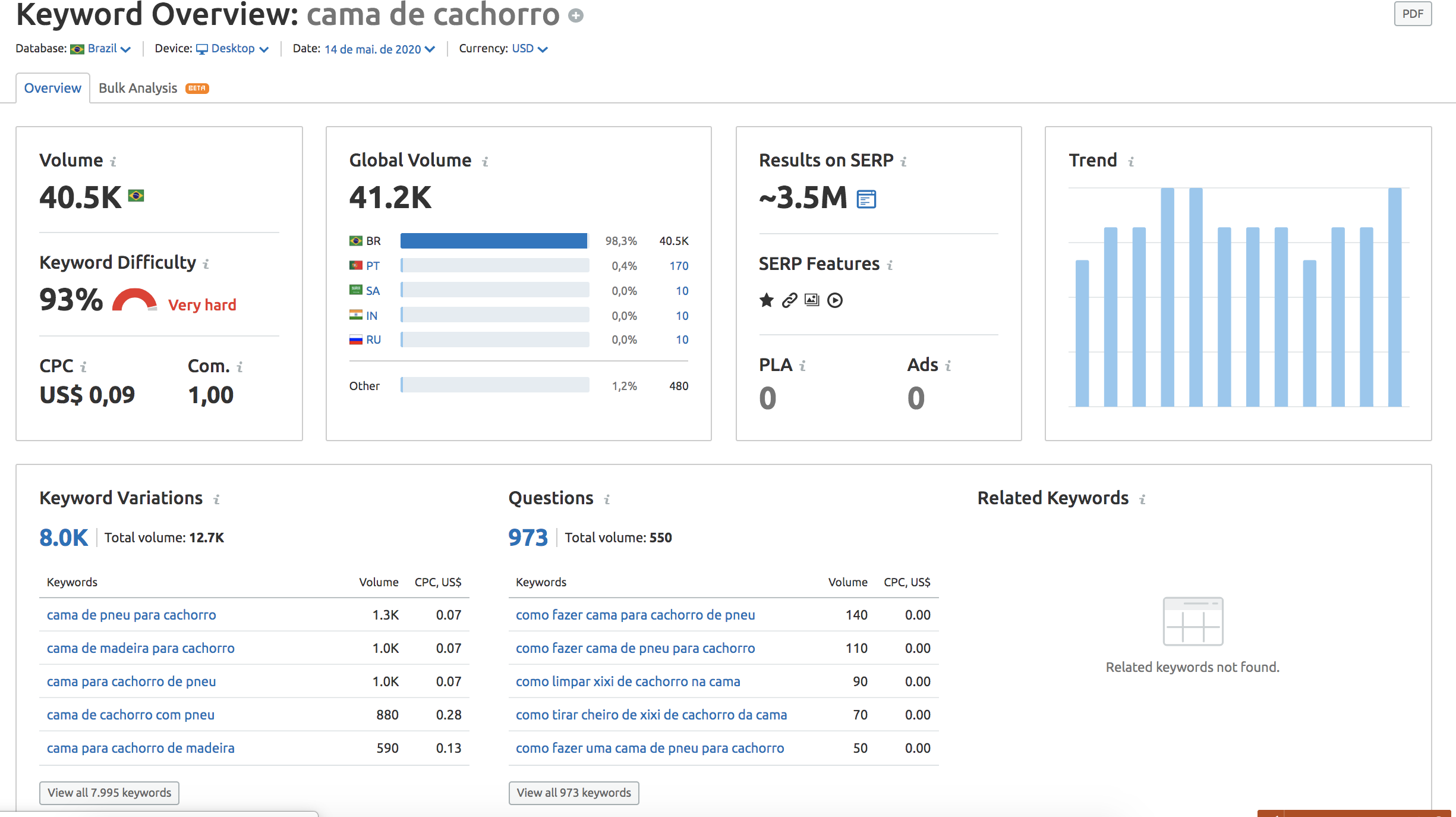 Como Aumentar a Velocidade do seu Site WordPress: Guia - 2020