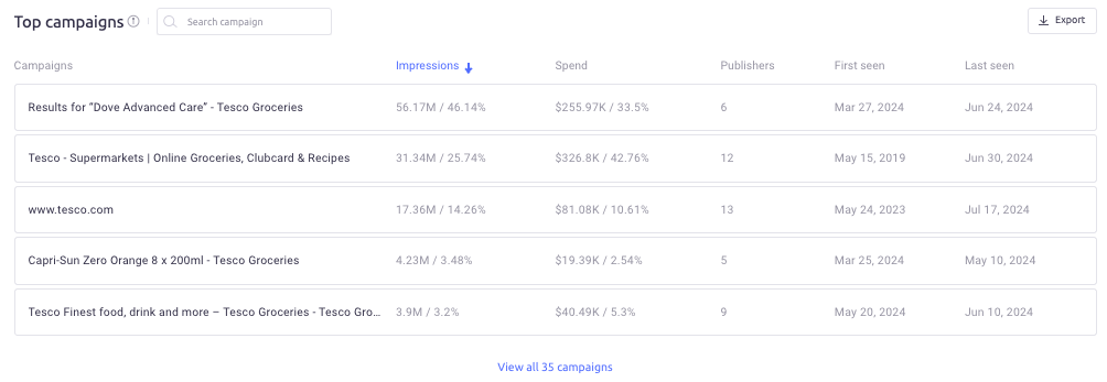 top video ad campaigns shown in AdClarity