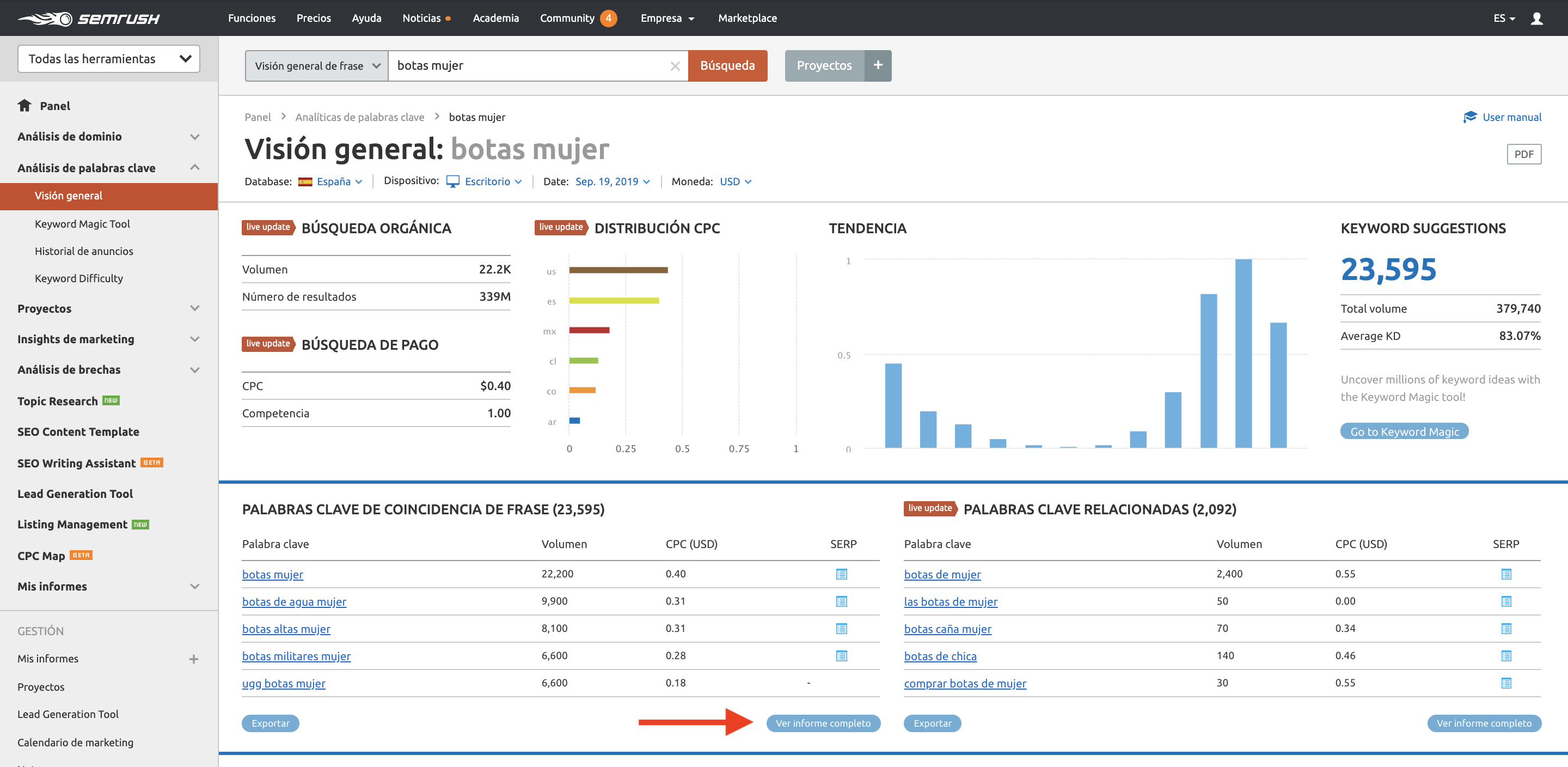 Análisis de Keywords con SEMrush