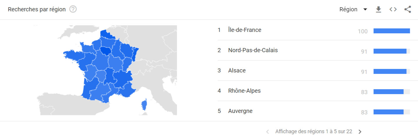 Google Trends