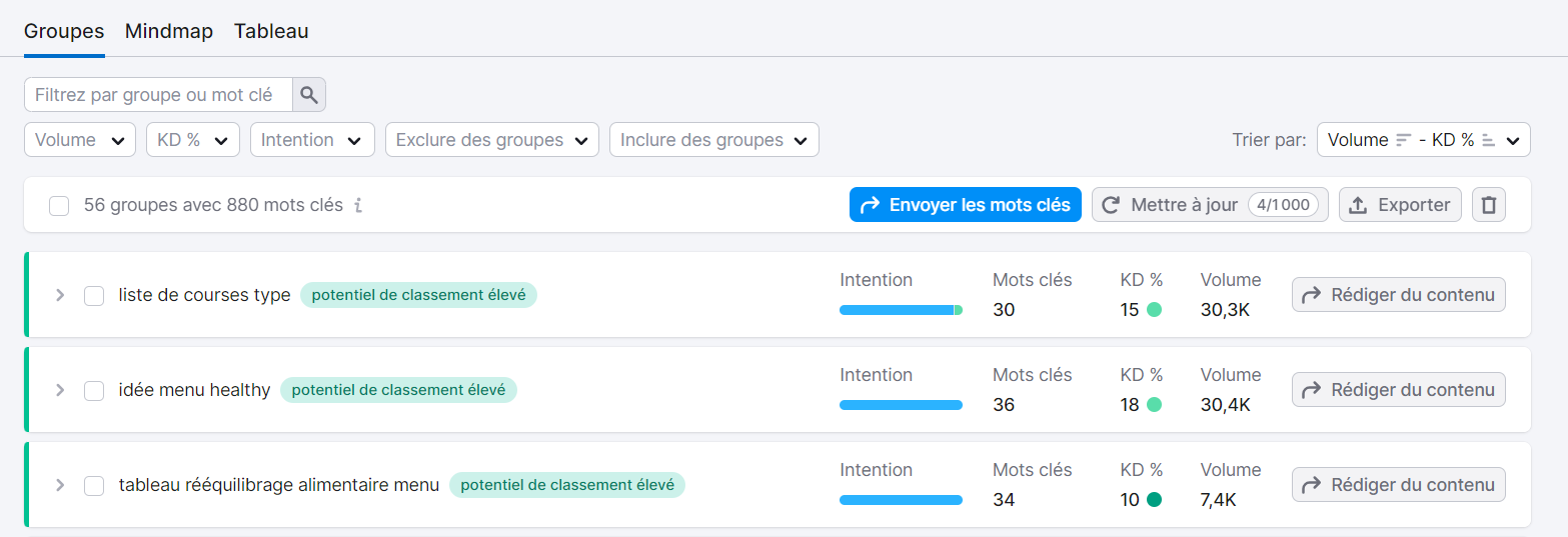 Groupes dans Keyword Strategy Builder