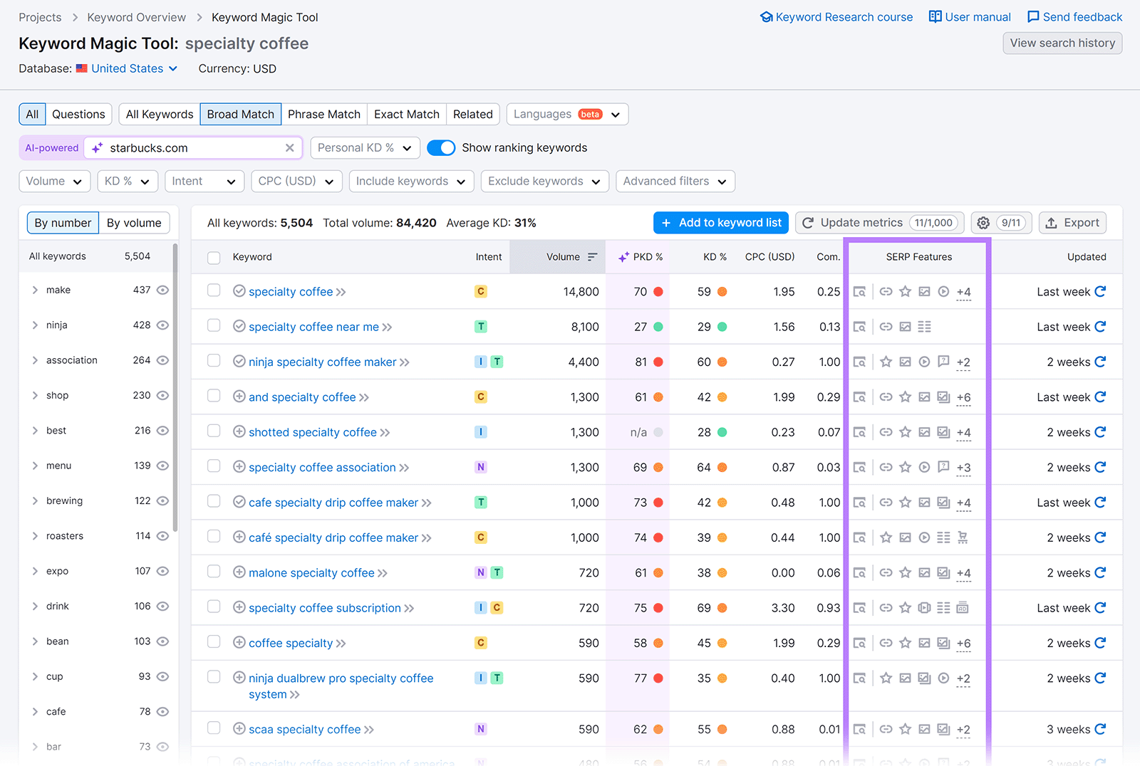 SERP features column highlighted for broad match keywords list.