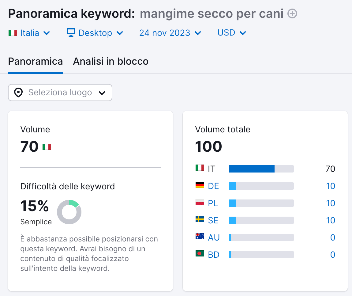 Analisi di parole chiave con il tool Panoramica keyword