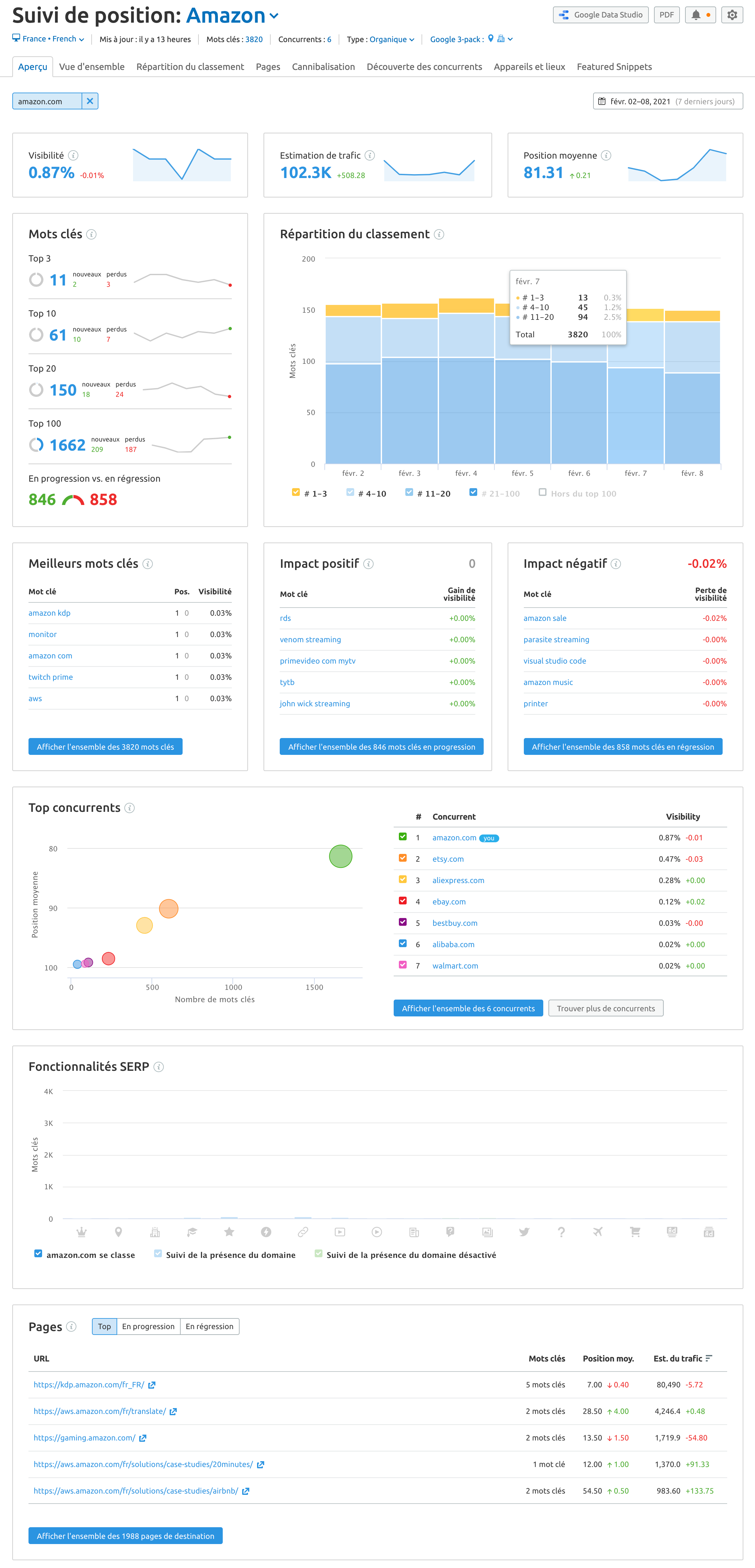 semrush-suivi-de-position.png