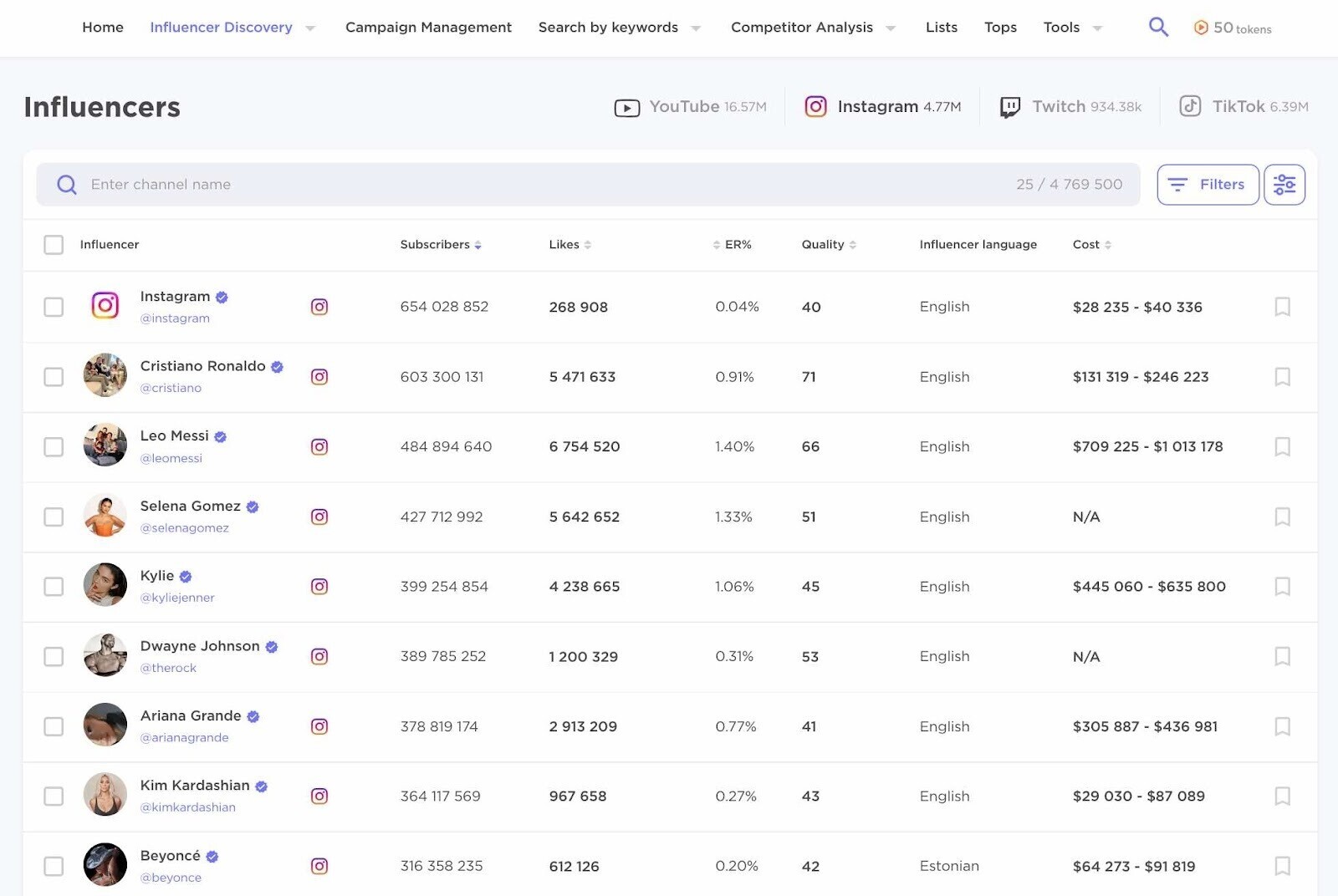 "Influencers" dashboard in BuzzGuru Influencer Analytics