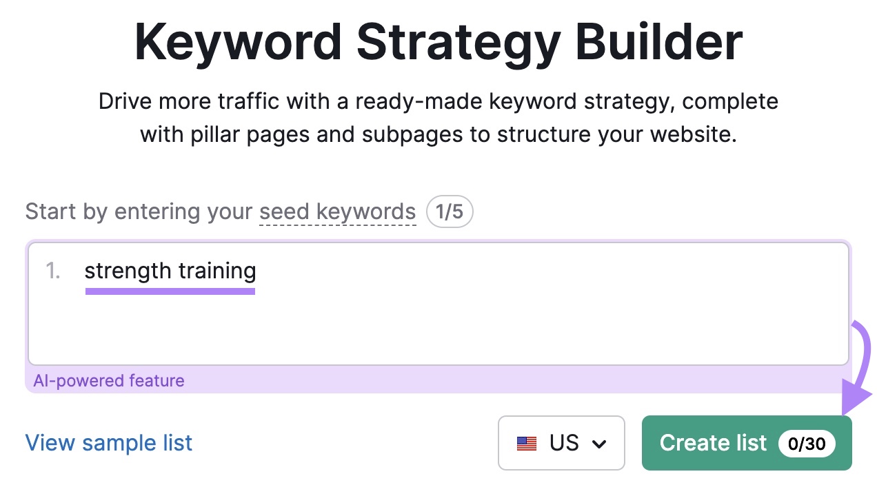 Keyword Strategy Builder instrumentality   commencement  with "strength training' entered arsenic  the effect    keyword and "Create list" highlighted.