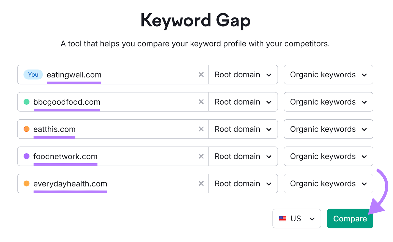 Semrush Keyword Gap commencement  with domains entered and arrow pointing to Compare button