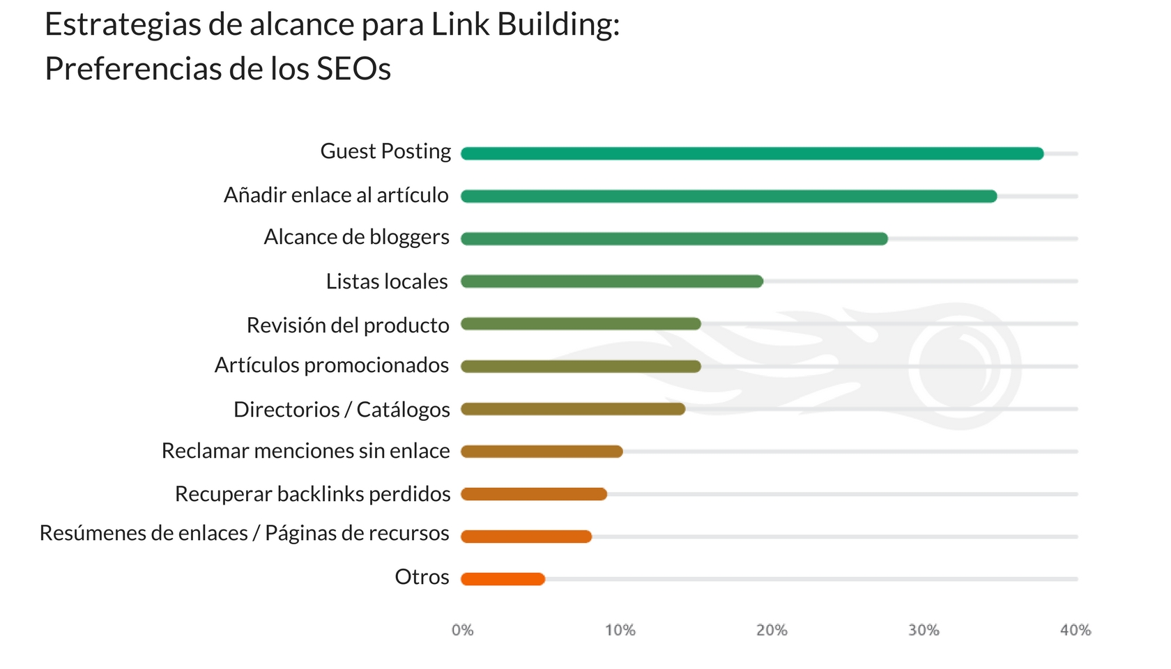 Link Building Estrategias - SEOs