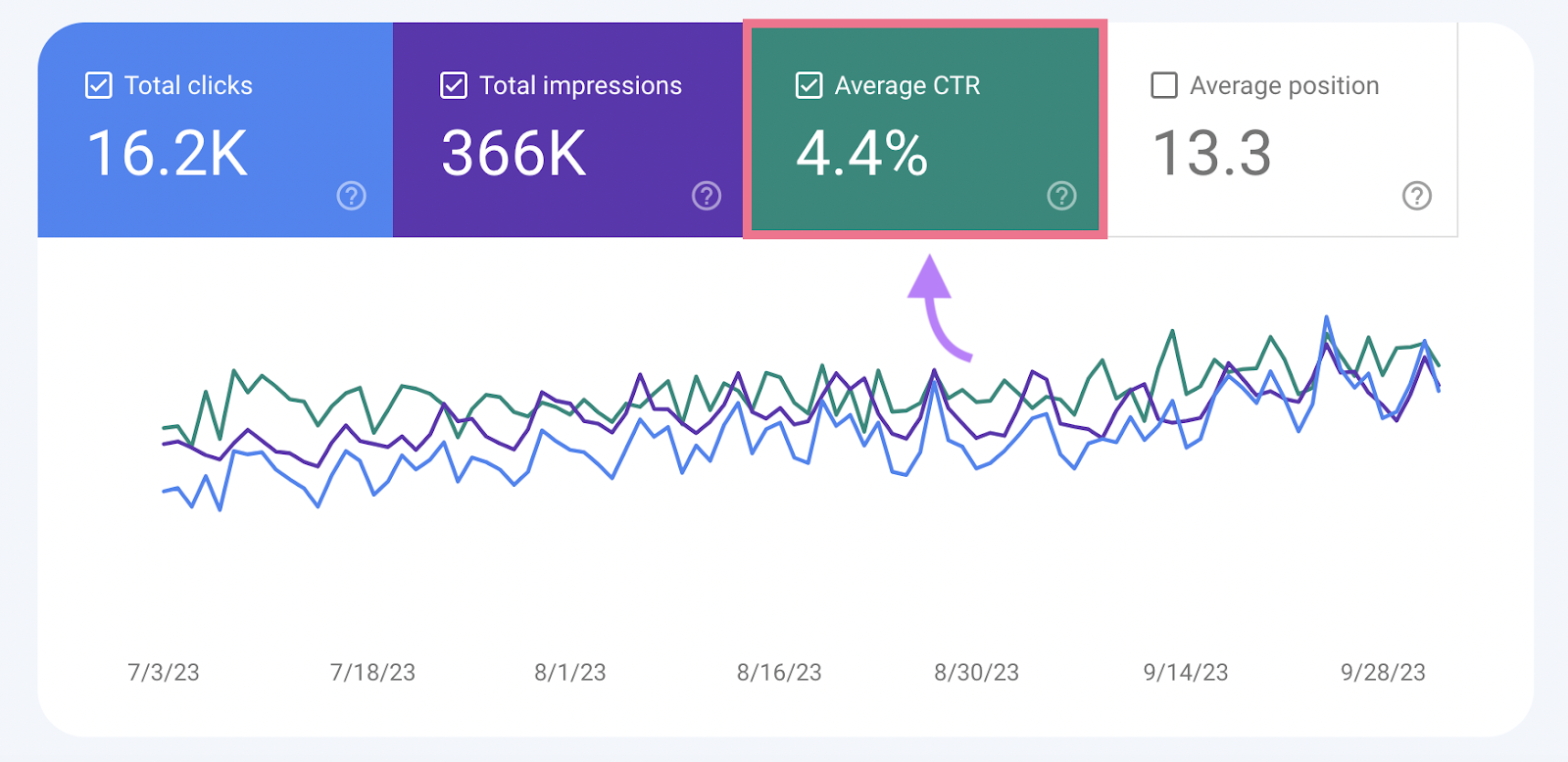 Click-Through Rate Manipulation