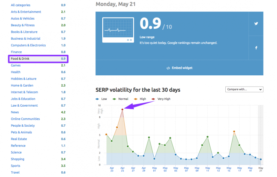 semrush-sensor.png