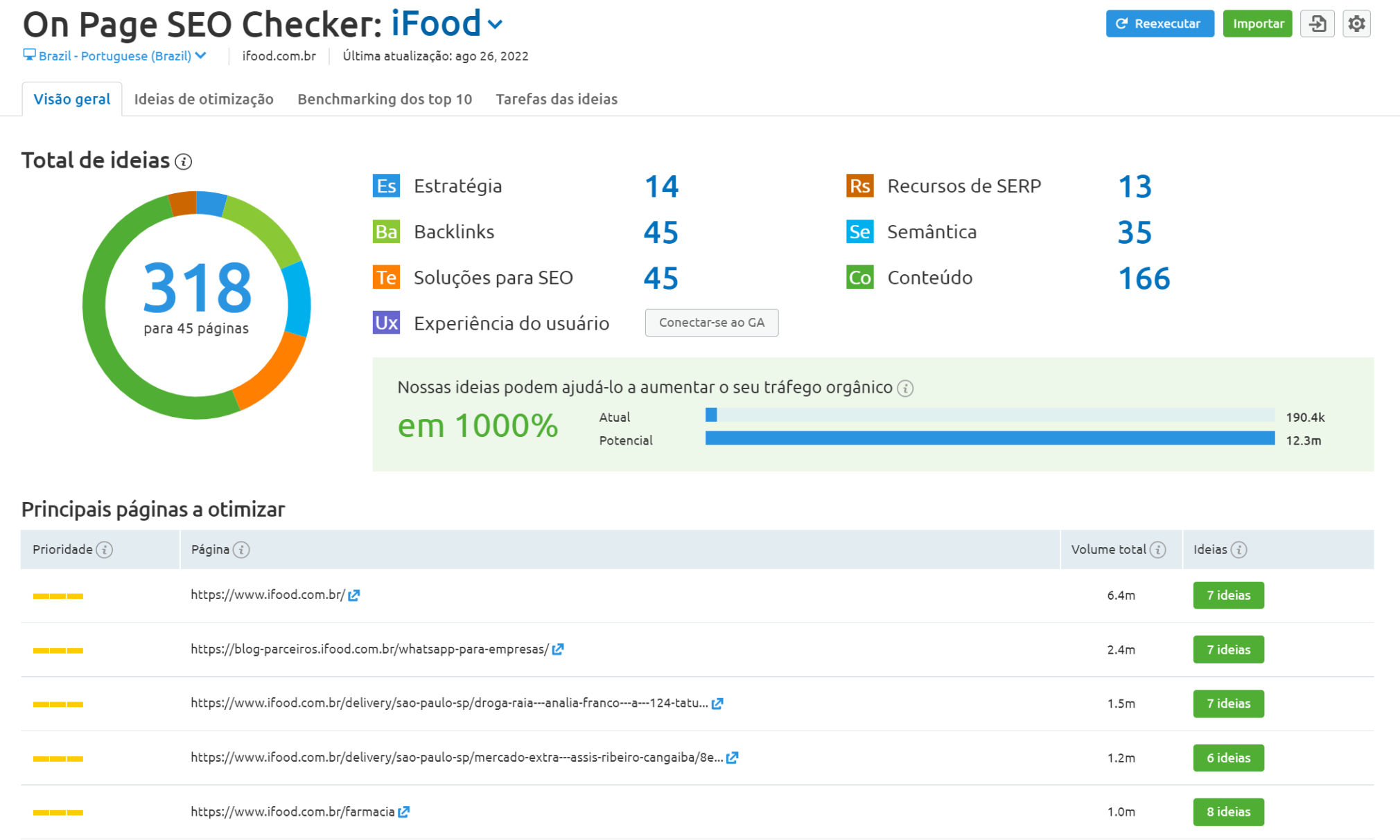 ferramenta on page seo checker - visão geral