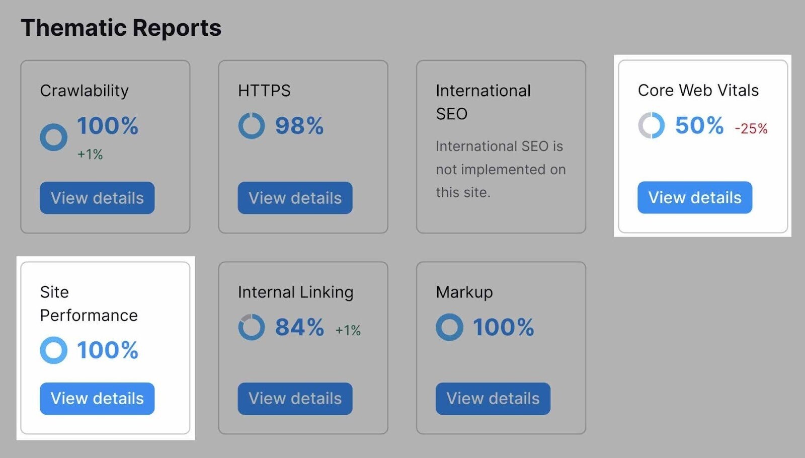 thematic reports overview