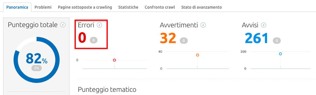 Controlla con Site Audit gli errori del tuo sito