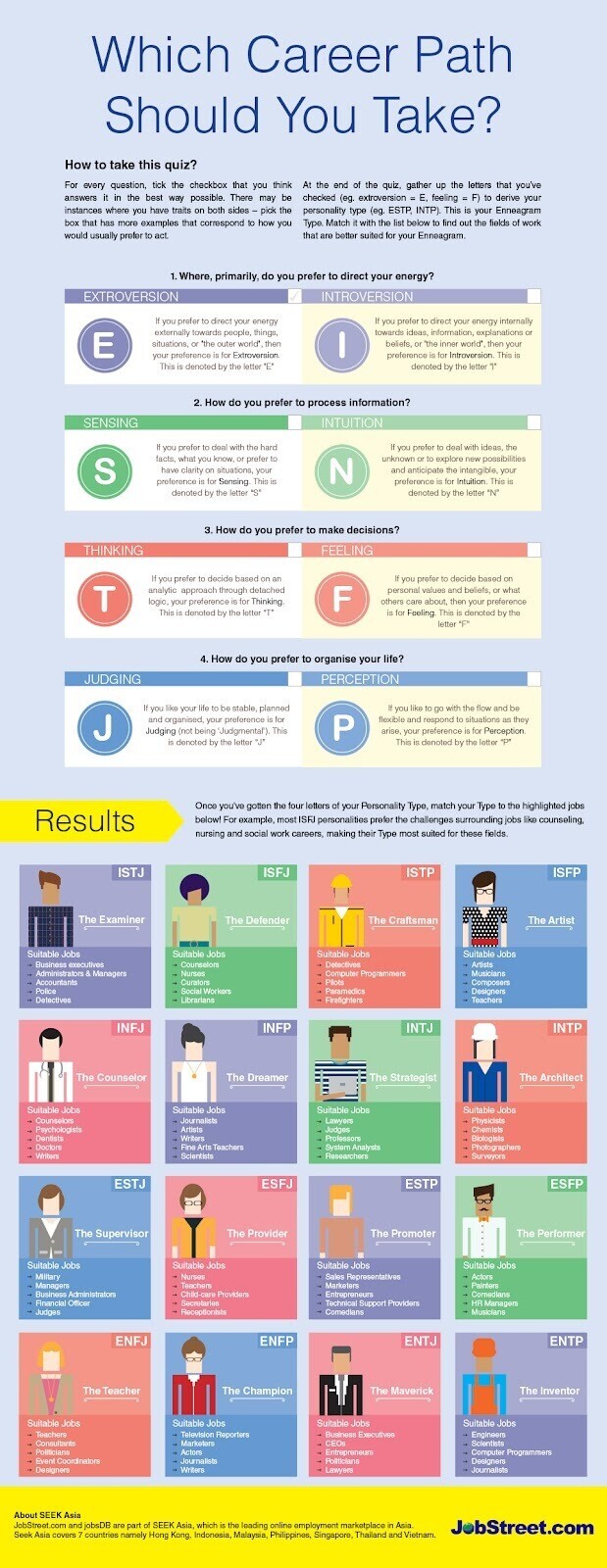 "Which Career Path Should You Take?" infographic