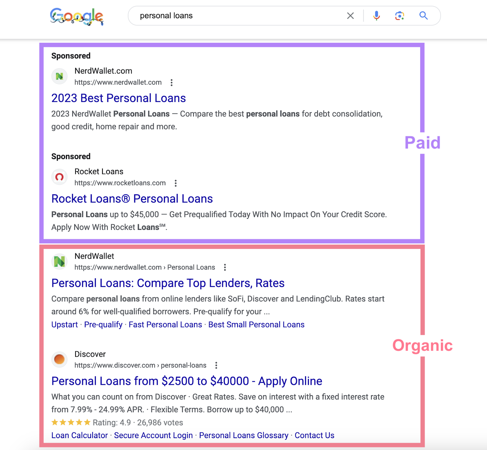 Paid and organic search results on SERP