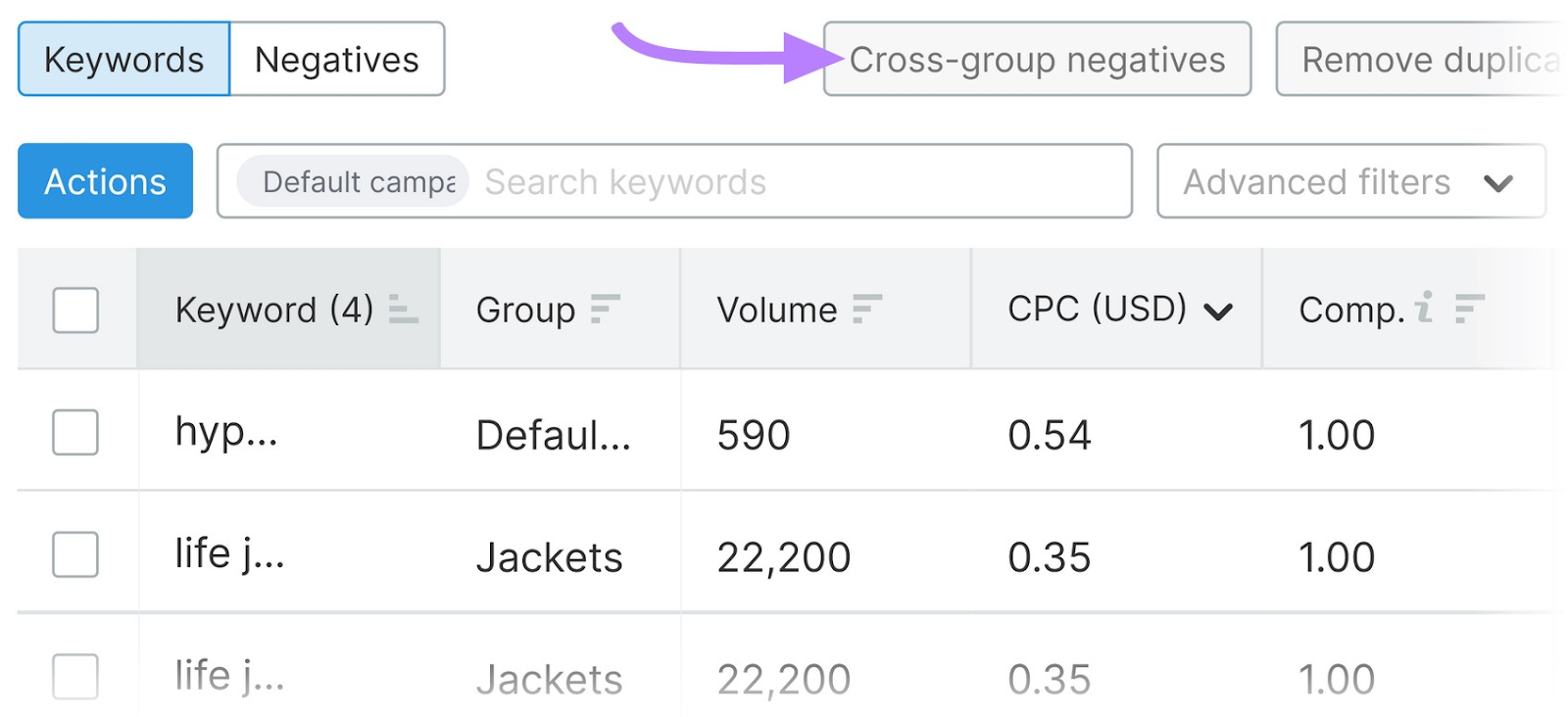 “Cross-group negatives” fastener  highlighted successful  Semrush PPC Keyword Tool