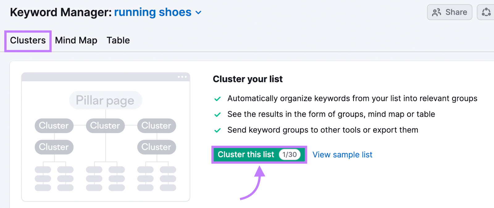 “Cluster this list" button selected under "Clusters" tab in Keyword Manager tool