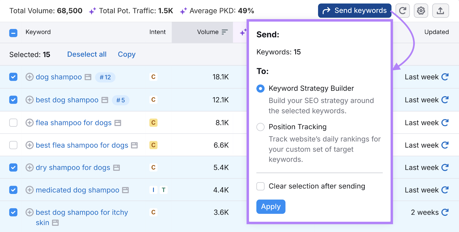 Send keywords option shows Keyword Strategy Builder.