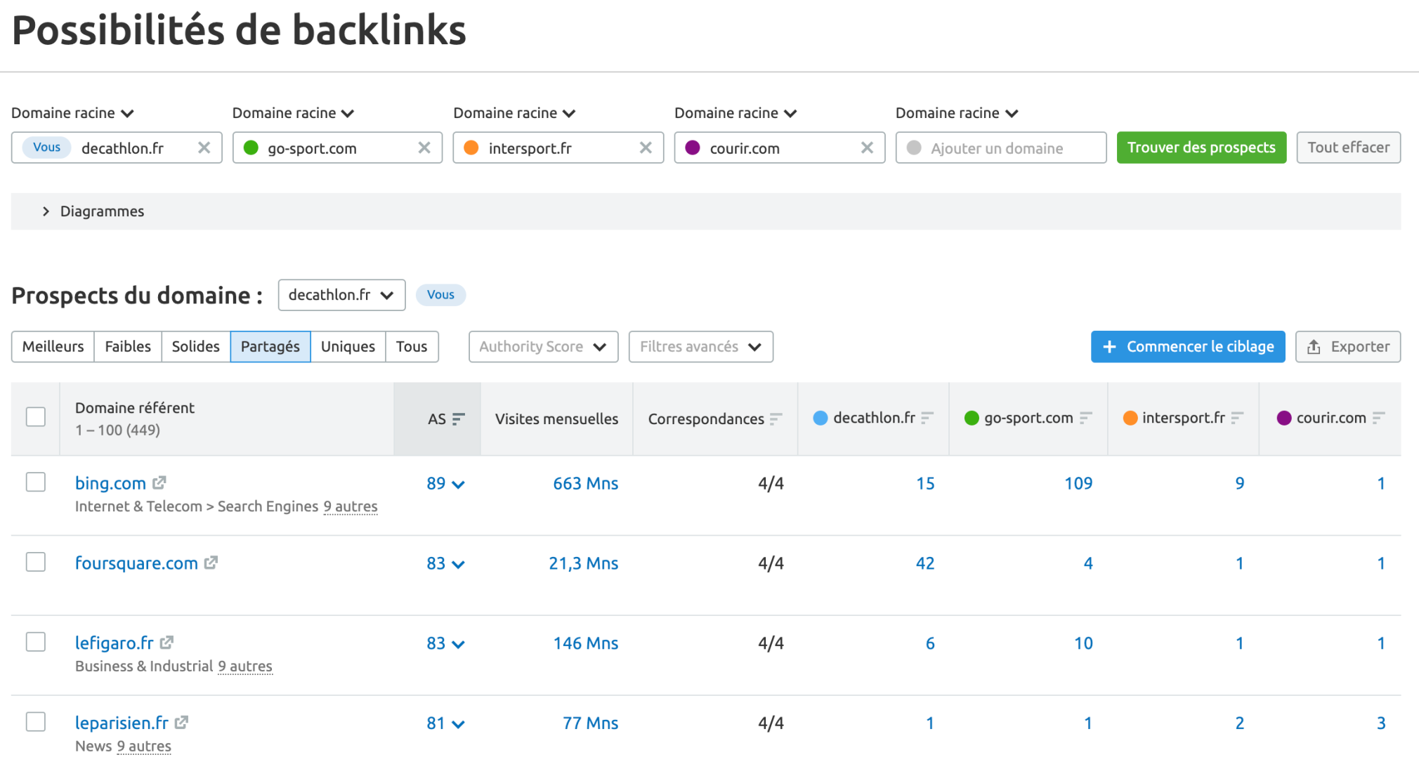 possibilités de backlinks