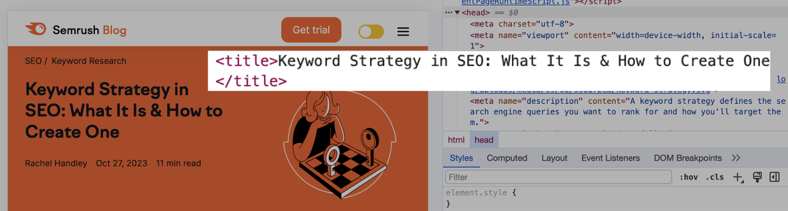 Example of a Semrush blog post showing the title tag "Keyword Strategy in SEO: What It Is & How to Create One" in the page's code.