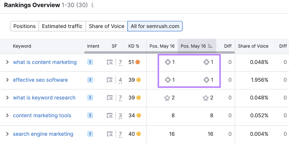 AI Overviews: What Are They & How Do They Affect SEO?