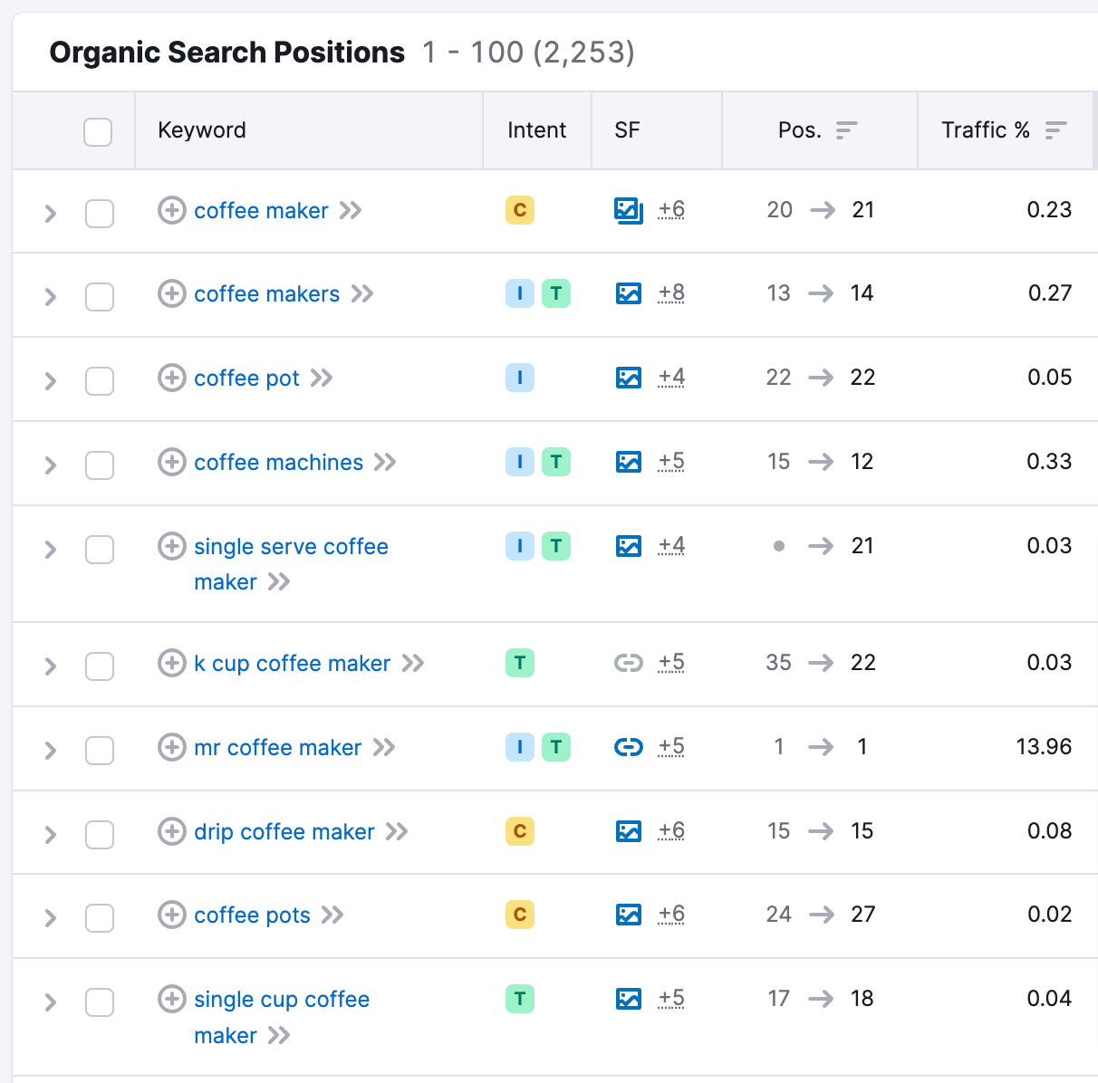 organic search positions