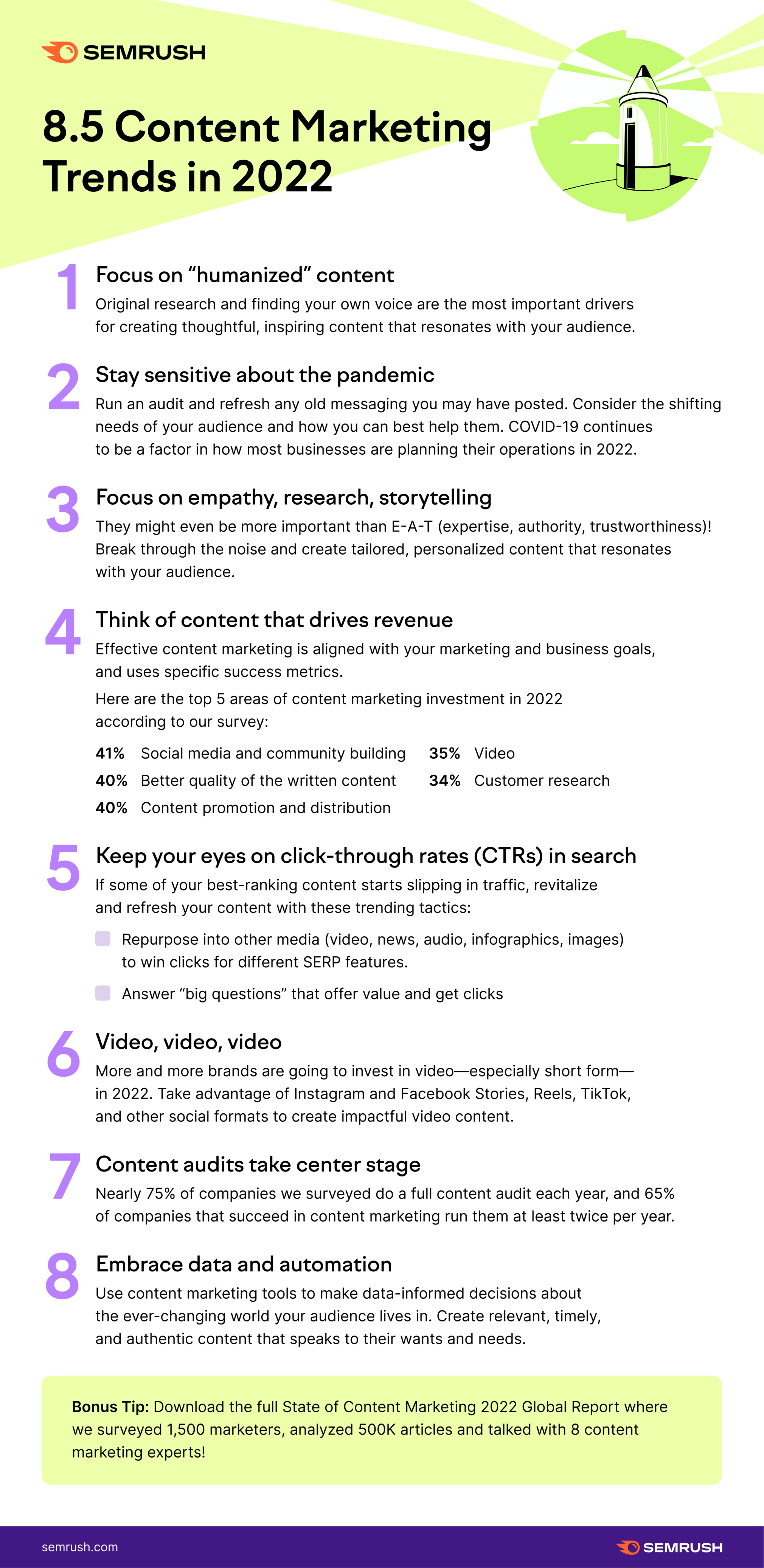 content marketing trends in 2022 infographics