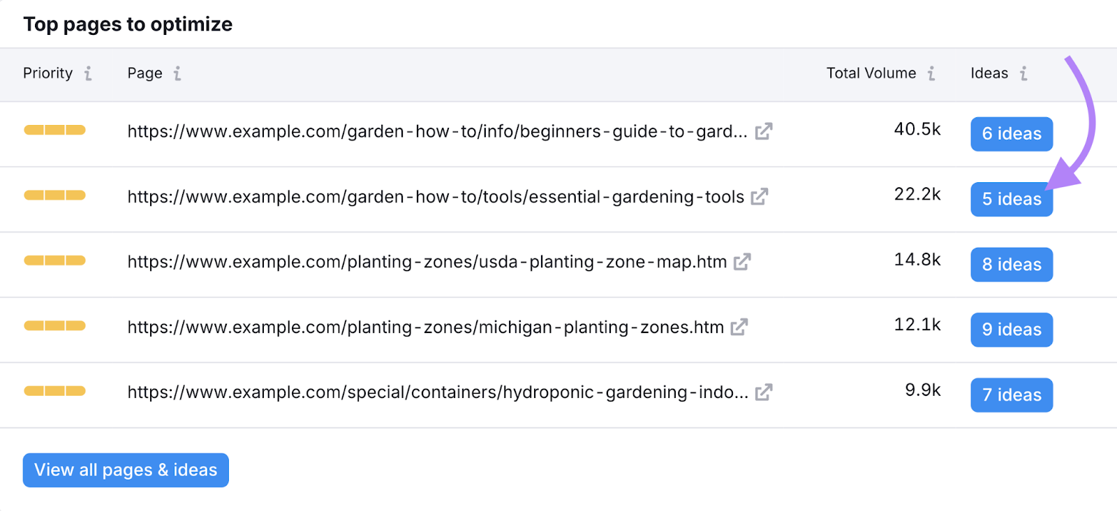 ideas fastener  highlighted to close    of url