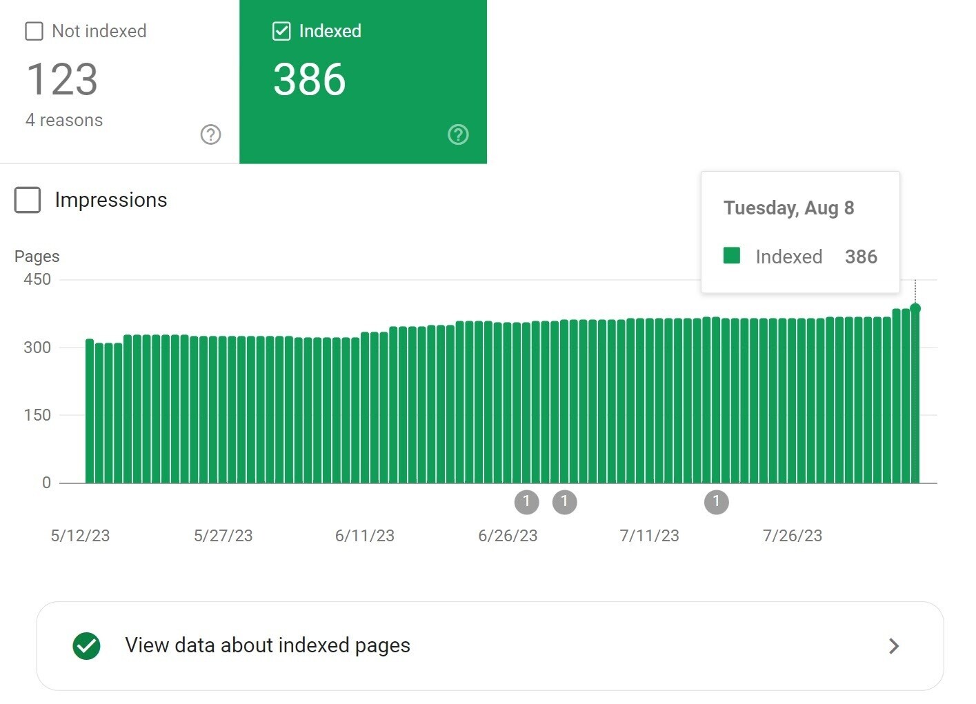 an example of the Index coverage report showing 123 not indexed and 386 indexed pages