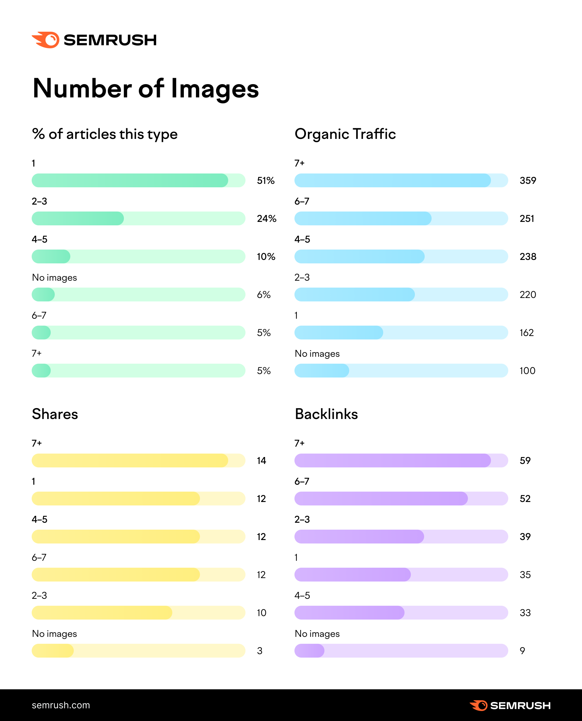 Maximize Search Real Estate With This On-Page SEO List