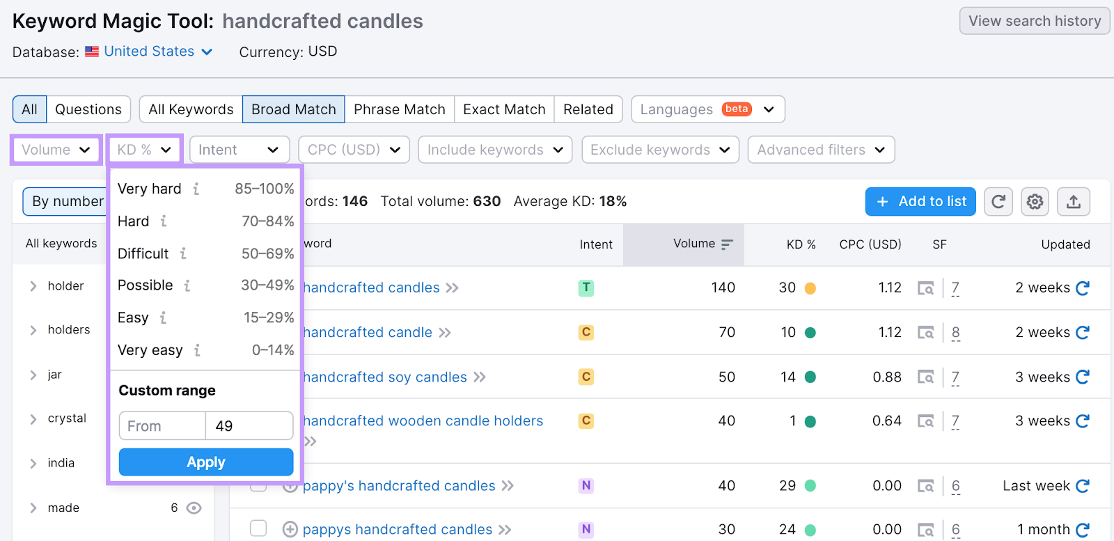 "Volume," and "Keyword Difficulty" filters successful  Keyword Magic Tool
