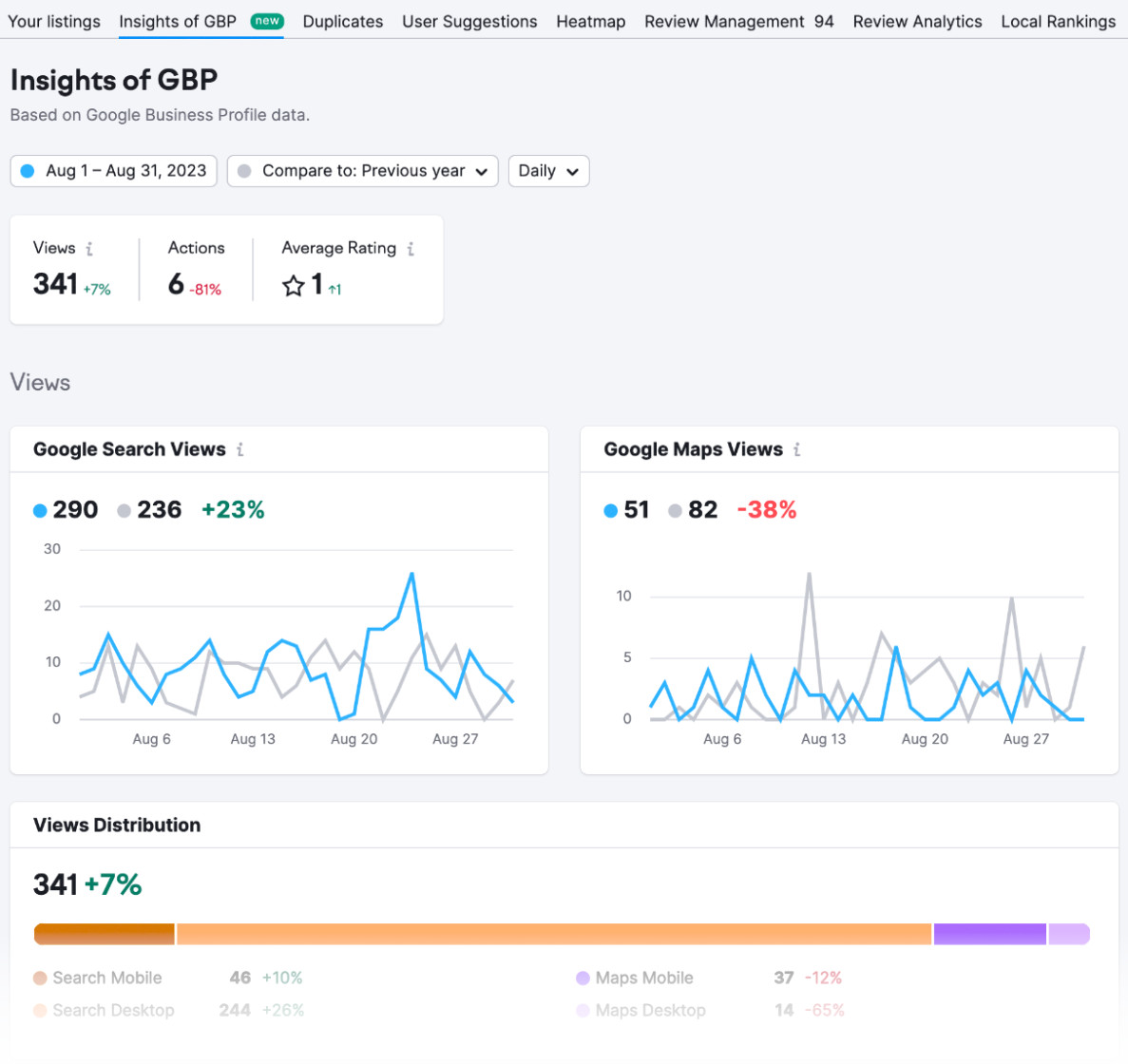 GBP Insights report in Listing Management tool