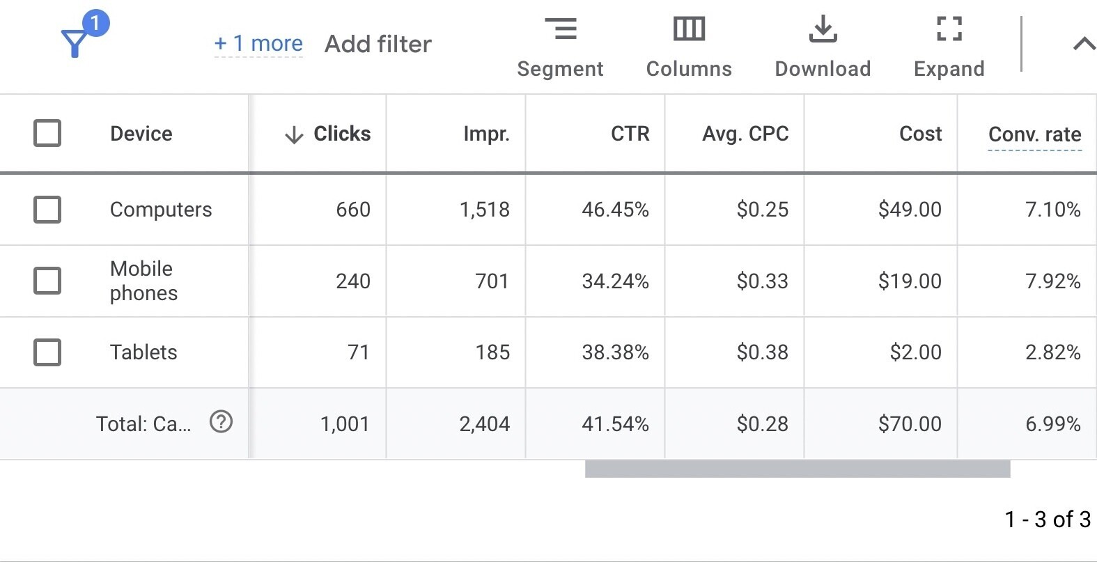 ad performance per device