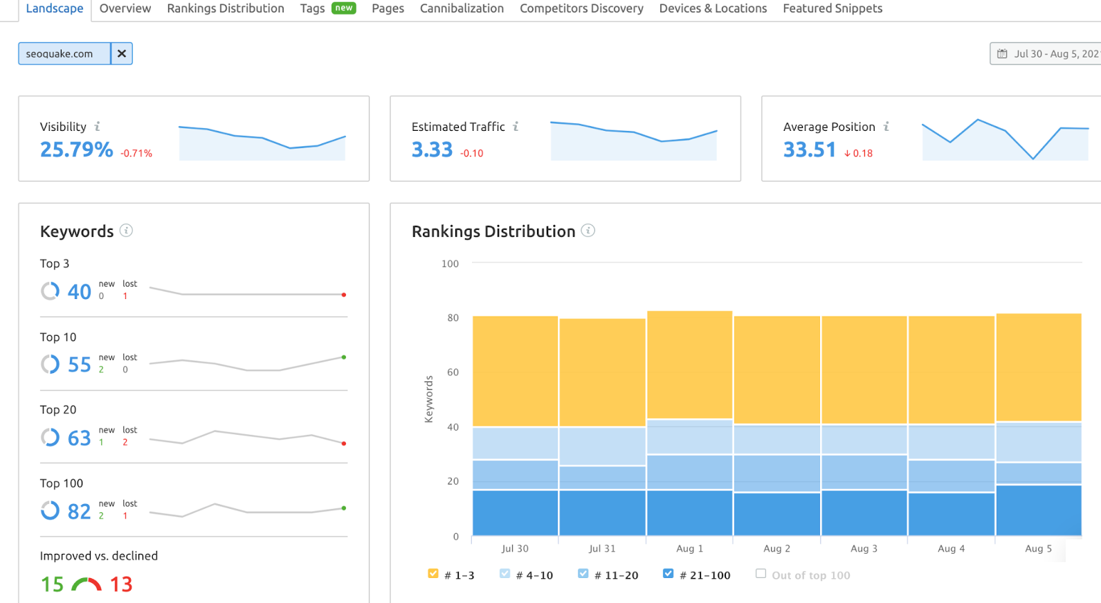 Kpi Reports 101 A Beginners Guide To Business Metrics Review Guruu 5358