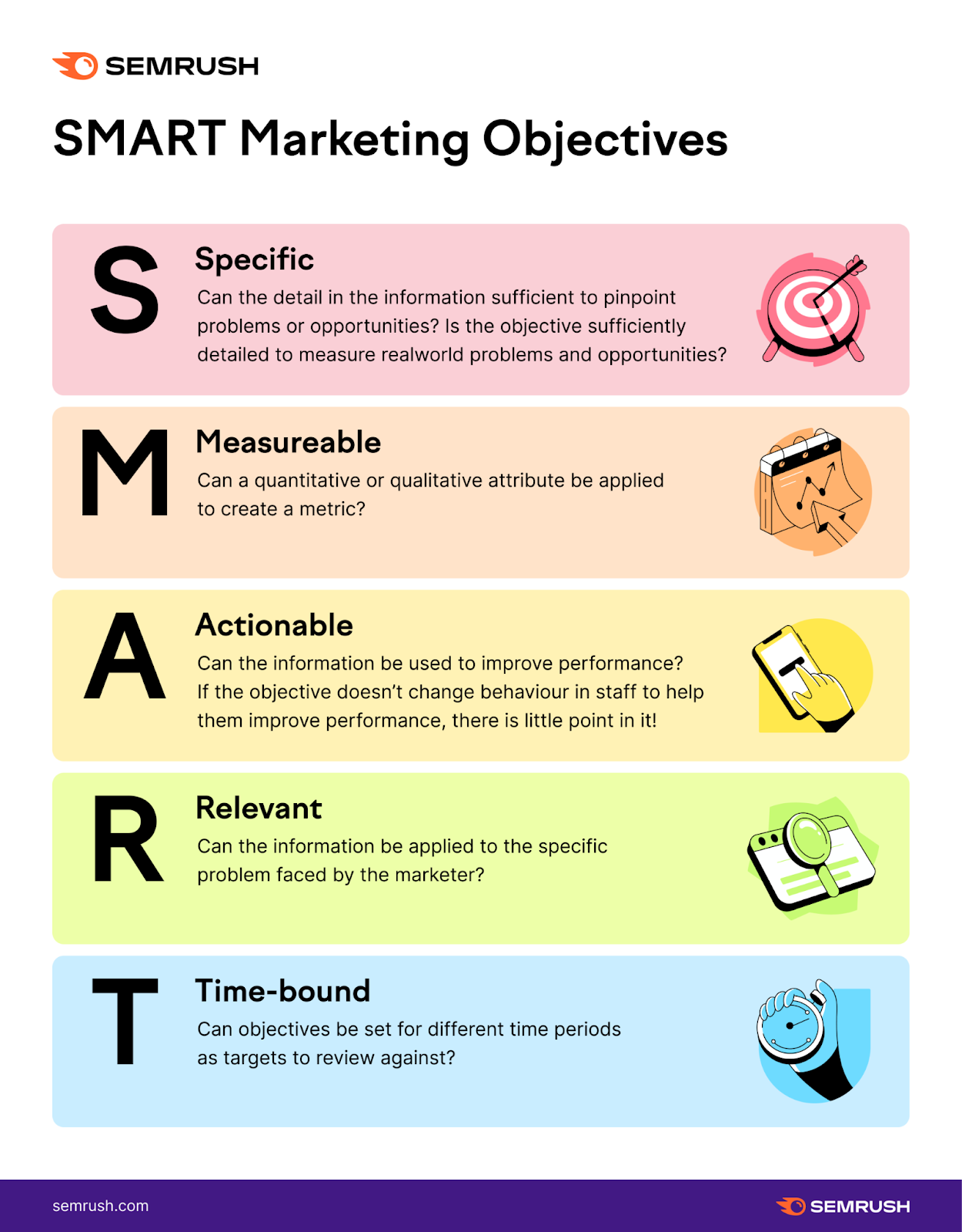 SMART digital marketing objectives