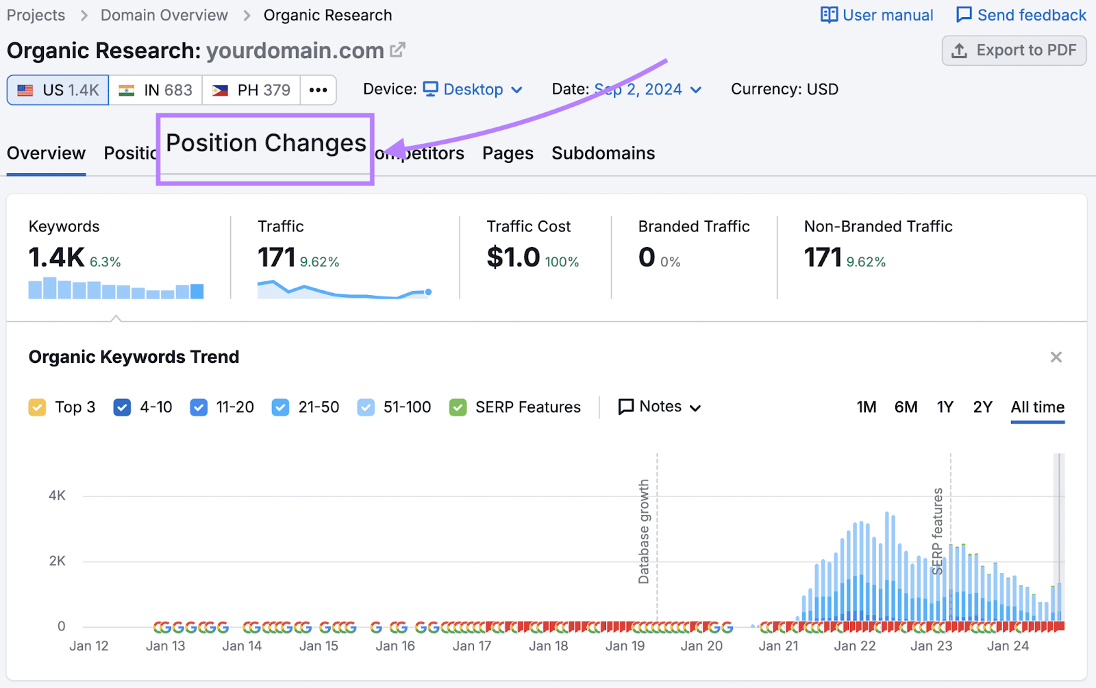 Organic Research too's overview dashboard with the "Position Changes" tab highlighted