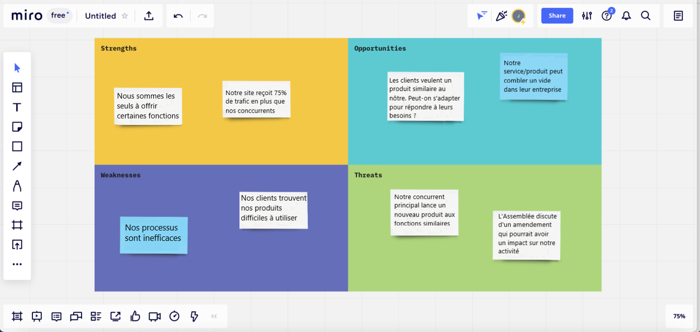 MIRO pour analyse SWOT