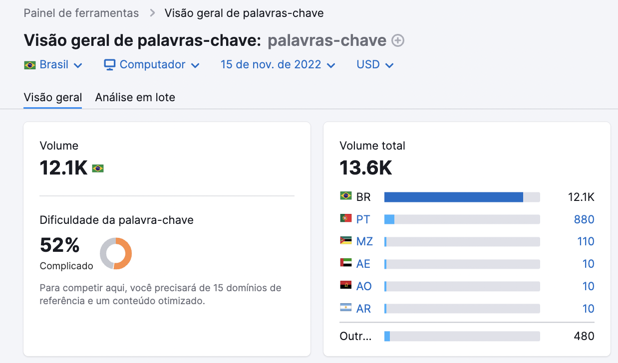 resultados da dificuldade de palavras-chave para "palavras-chave"