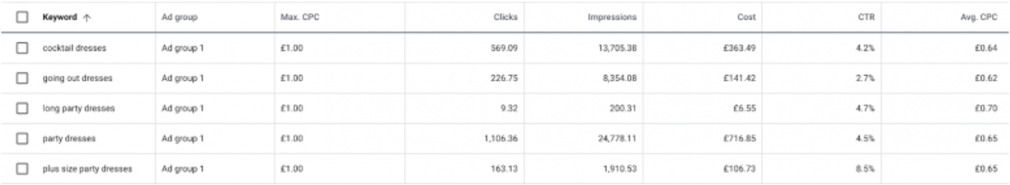 Maximum CPC-Daten in Google Keyword-Planer