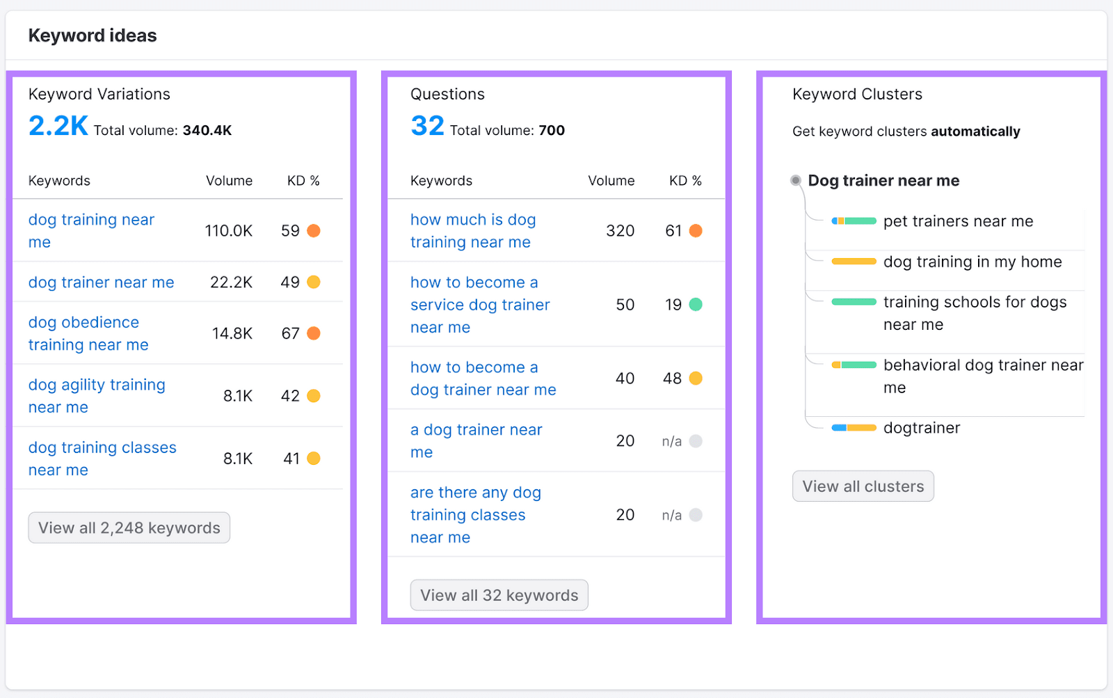 Keyword variations, questions, and keyword clusters section in Keyword Overview tool