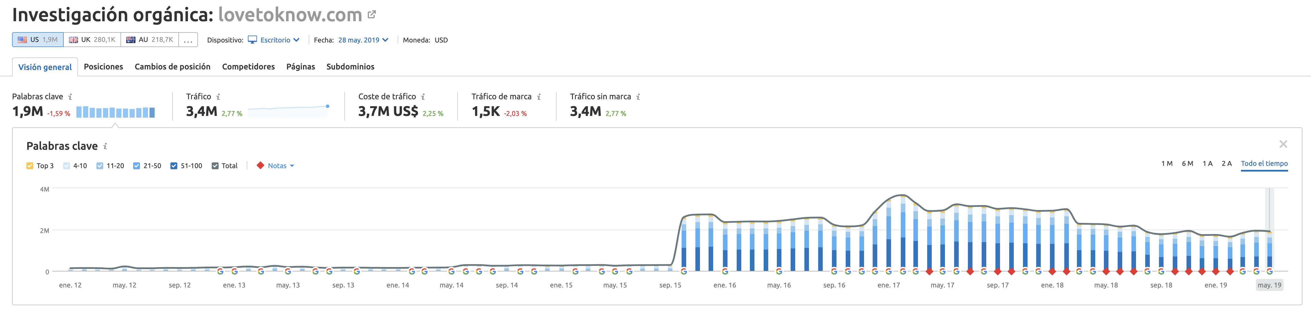 Google Panda - Lovetoknow.com USA