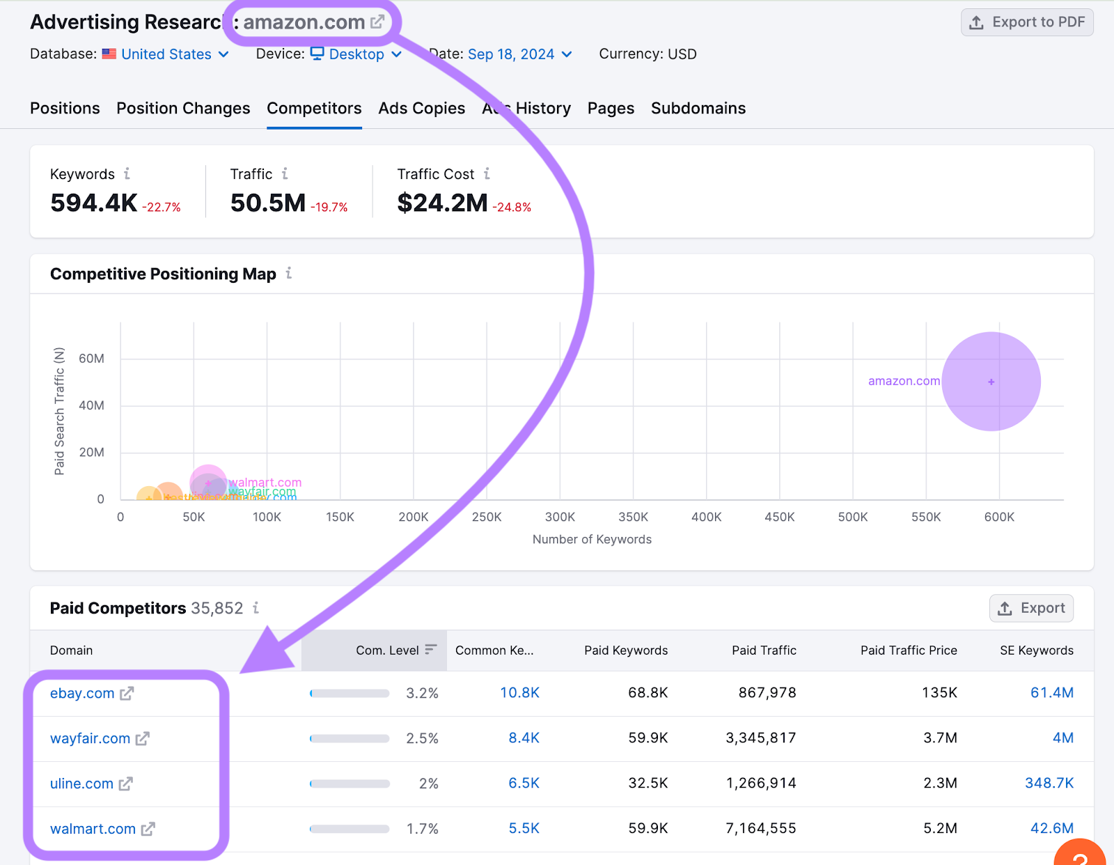 finding advertising competitors on semrush