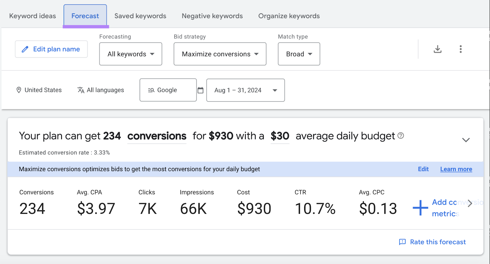 Forecast tab successful  Keyword Planner highlighted