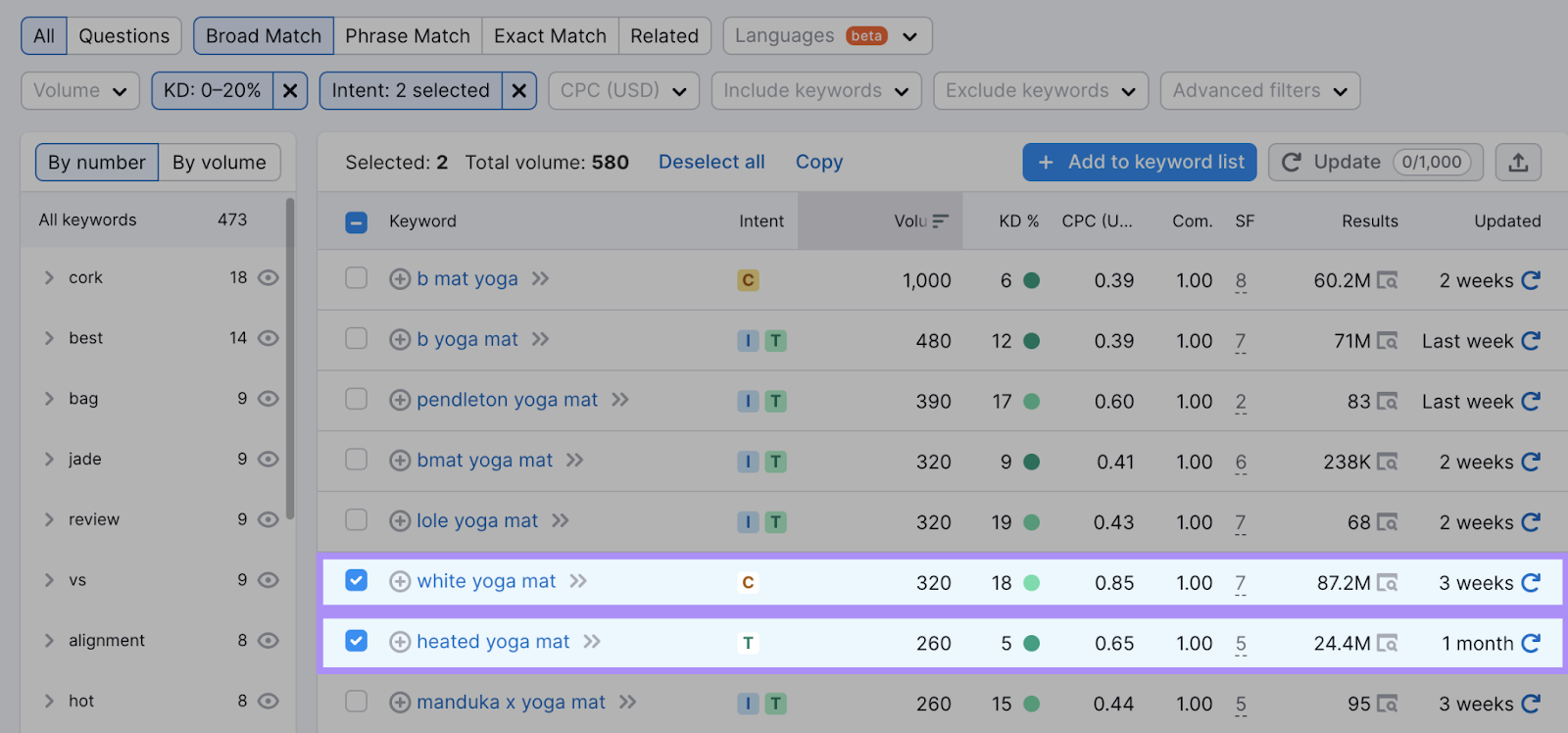 "white yoga mat" and "heated yoga mat" results highlighted with their metrics