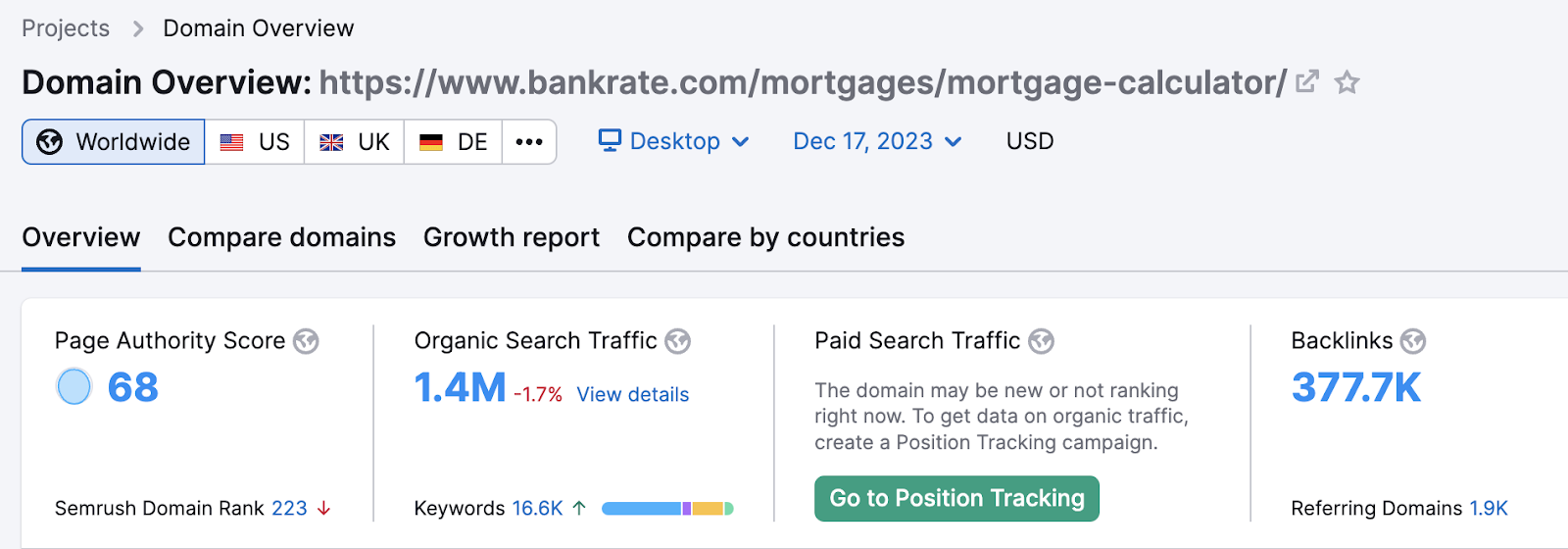 Domain Overview results for "https://www-bankrate.com/mortgages/mortgage-calculator/" site