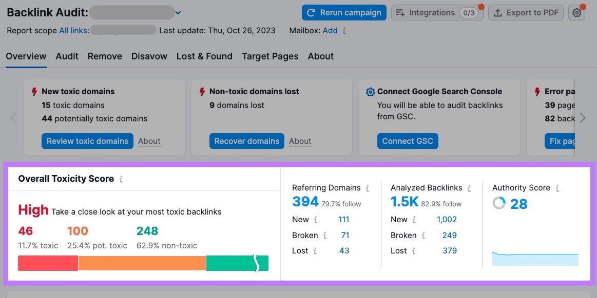 "Overall Toxicity Score" section highlighted in Backlink Audit overview dashboard